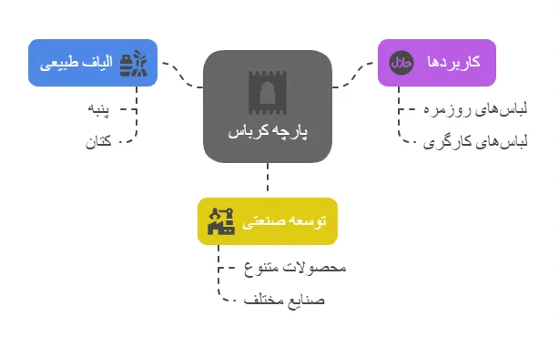 تاریخچه