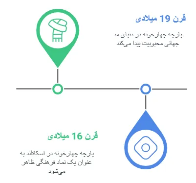تاریخچه