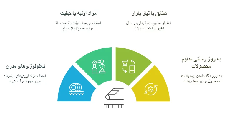 تاریخچه برزنت سپاهان