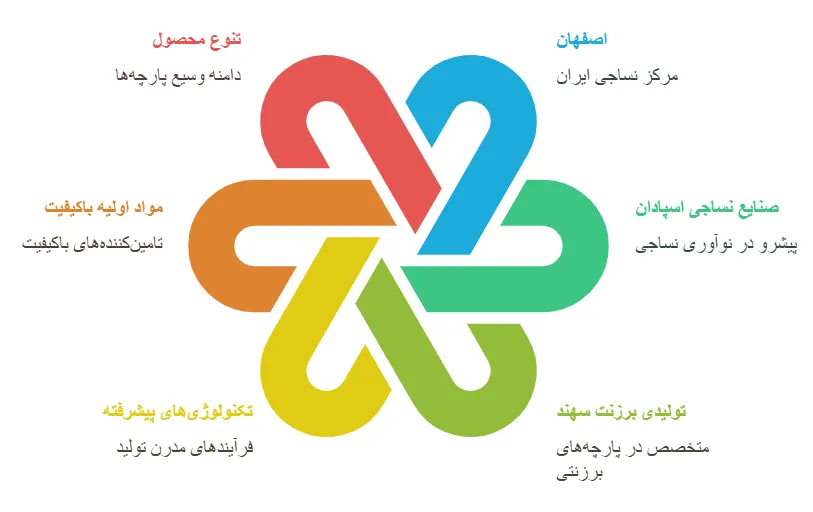 تولید
