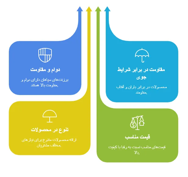 مزایای استفاده از برزنت سپاهان