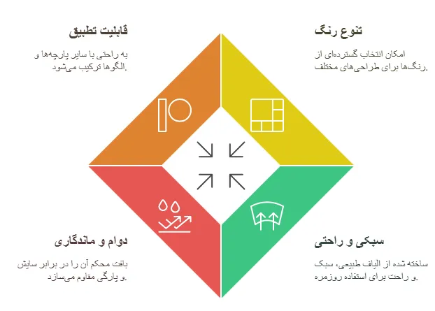 ویزگی