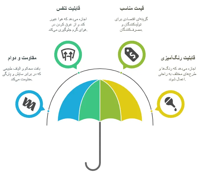 ویژگی