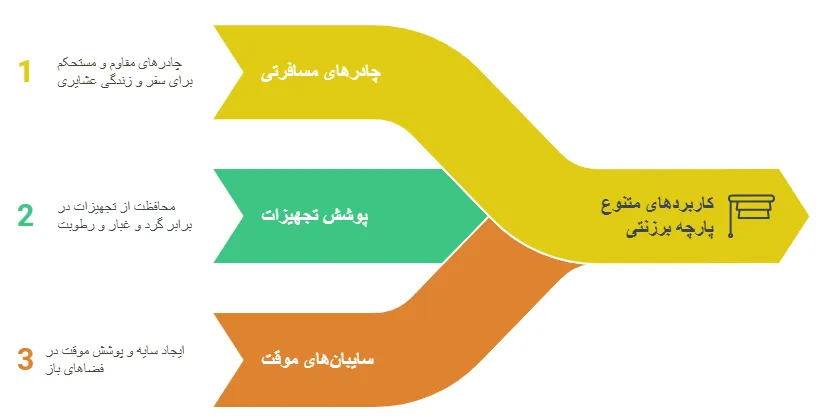 کاربرد