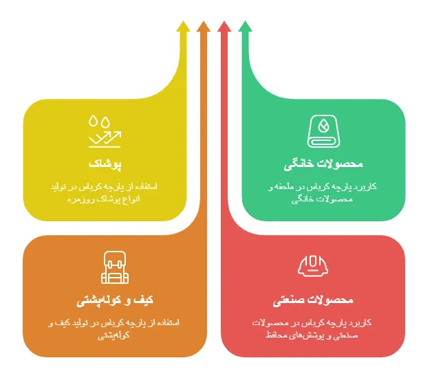 کاربرد