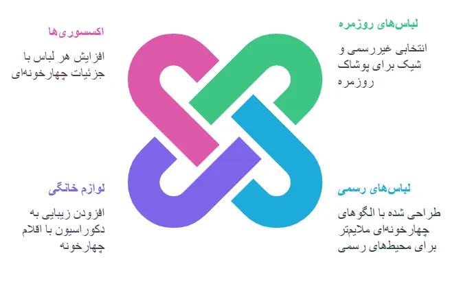 کاربرد