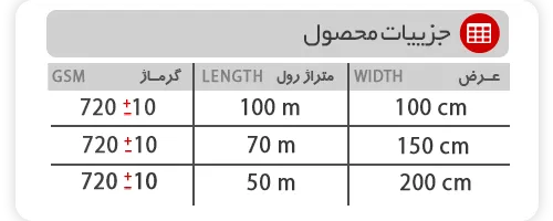 جدول-برزنت