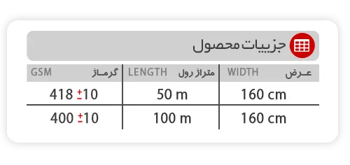 جدول-لبون