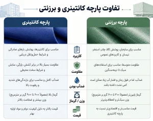تفاوت پارچه کانتینری و برزنتی